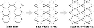 A review on the auxetic mechanical metamaterials and their applications in the field of applied engineering